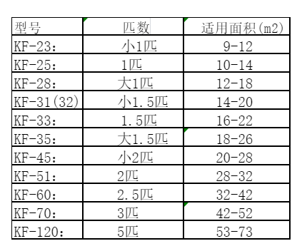 沁源空调维修