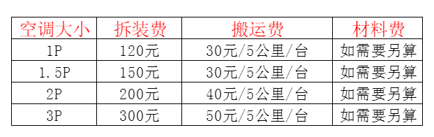 沁源空调移机及费用电话在哪里找